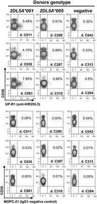 Allelic Polymorphism Determines Surface Expression or Intracellular Retention of the Human NK Cell Receptor KIR2DL5A (CD158f)